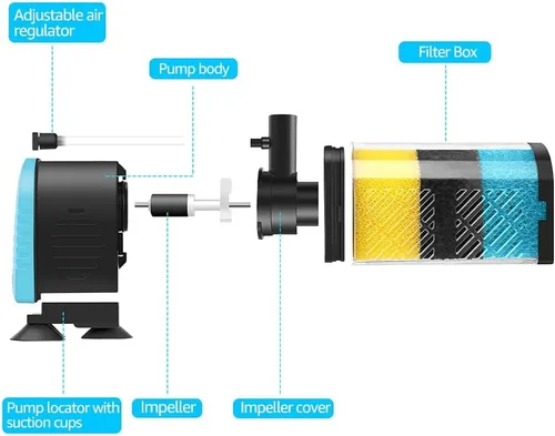 Vista 5 de Filtros de acuario – Filtro de acuario de 3 etapas, filtro interno en el tanque, filtro para peceras de peces y tortugas para tanques de peces