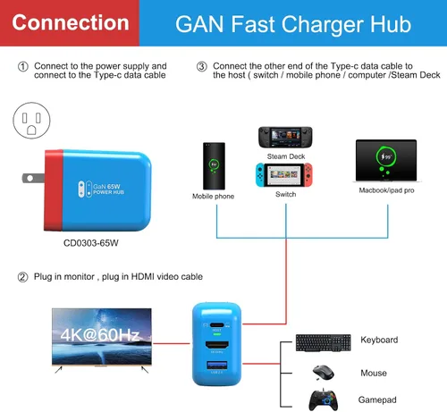 Vista 2 de Adaptador de cargador de base de interruptor de 65 W, estación de acoplamiento de TV portátil para Nintendo SwitchSteam
