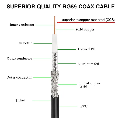 Vista 3 de XRDS -RF Cable SDI de 1 pie, cable de video digital macho BNC 75 ohmios RG59 BNC Cables soporta HD-SDI/3G/6G-SDI/4K/8K (2PCS)