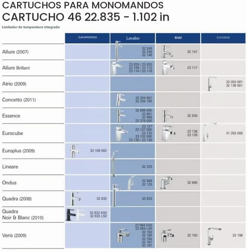 Vista 3 de Grohe 46580000 Allure Brilliant - Juego central de cartucho, sin acabado