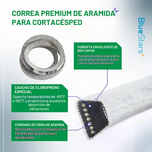 Vista 5 de BlueStars Correa de transmisión 4L-300 – Compatible con máquina McLane Edge recortadora, repuesto para cortadora de césped Mclane Edger de 30