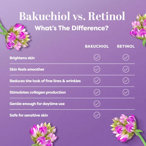 Vista 4 de TruSkin Crema hidratante Longevity – Revolucionario hidratante facial con bakuchiol y algas de nieve – Envejecimiento saludable Alternativa suave al