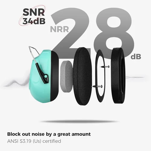 Vista 72 de ProCase NRR 28dB Noise Reduction Ear Muffs, Foldable Adjustable Noise Cancelling Headphones