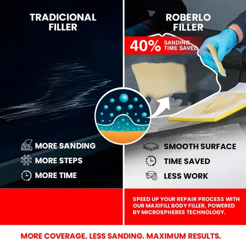 Vista 5 de Roberlo Maxifill - Relleno de cuerpo ligero superior, fácil de lijar y pintar para reparaciones de automóviles, ideal para abolladuras, agujeros