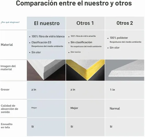 Vista 3 de UMIACOUSTICS 4 piezas de paneles acústicos para pared, paneles de tratamiento acústico para estudio de grabación de 2" de espesor, 23.6" x 11.8