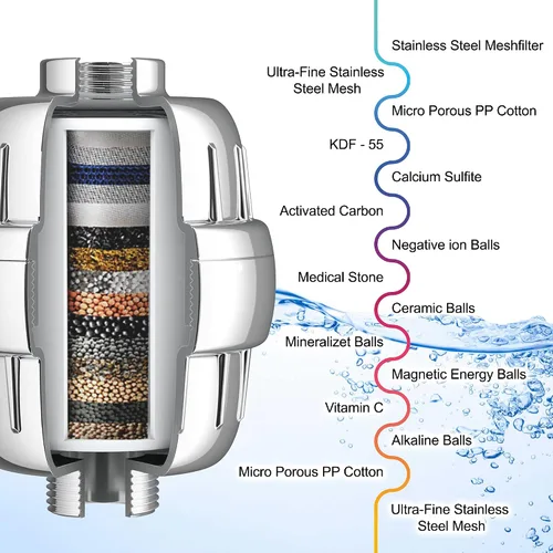 Vista 5 de Aqua Earth Cabezal de ducha filtrado Filtro de ducha para agua dura, elimina cloro, fluoruro, sustancias nocivas, suavizante de agua con vitamina C