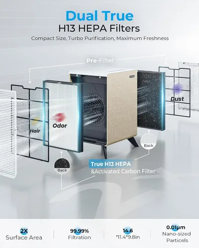 Vista 6 de Purificadores de aire para habitaciones grandes del hogar de hasta 2250 pies cuadrados – Elimina el 99% de las alergias al humo del olor a caspa