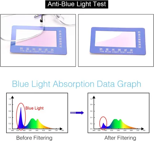 Vista 6 de 2 pares de anteojos de lectura bifocales transparentes sin montura con bloqueo de luz azul, lectores para hombres y mujeres, anteojos muy cerca