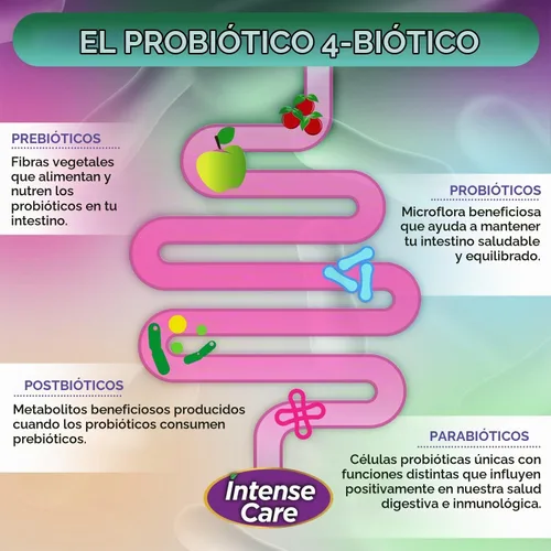 Vista 5 de Vital Planet - Probióticos de cuidado intenso para colon y estreñimiento más prebióticos orgánicos, postbióticos, parabióticos, suplemento completo