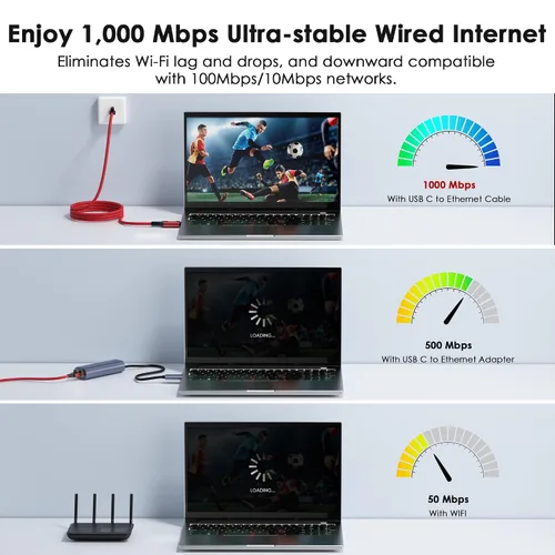 Vista 4 de Cable USB C a Ethernet de 6 pies - 2 en 1, cable USB A/C a RJ45, cable trenzado de Ethernet a USB C de 1 Gbps, Ethernet tipo C a RJ45 Ethernet