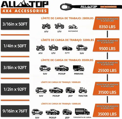 Vista 5 de ALL-TOP Cable de cuerda de cabrestante sintético, 1/2 pulgada x 76 pies, línea de repuesto de cabrestante de 31500 libras con funda protectora