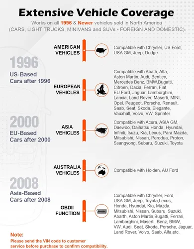 Vista 6 de ANCEL AD310 Escáner universal clásico mejorado OBD II, Lector de códigos de errores para motor de auto, Herramienta de escaneo de diagnósticos CAN