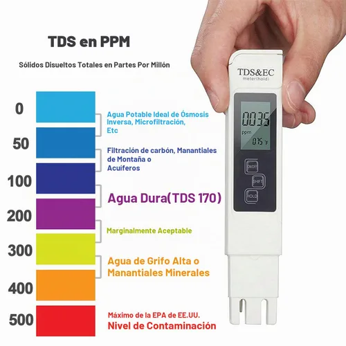 Vista 4 de GuDoQi Medidor de PH, TDS Medidor Combo, Kit de Prueba de Agua de Piscina, Probador de PH Digital, Medidor PPM, 0.01 Resolución TDS PH EC