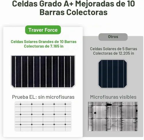 Vista 3 de Traver Force Panel solar de 100 vatios 10BB monocristalino 12V paneles solares para el hogar módulo solar de alta eficiencia cargador de energía