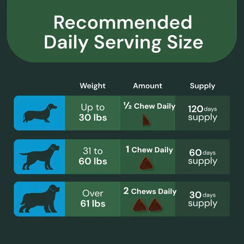 Vista 11 de VetriScience Veterinary Strength 27+ Salud activa, pato, 60 masticables