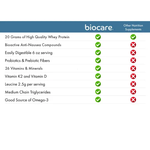 Vista 8 de Biocare Bebida nutricional para usuarios de GLP-1, la bebida dietética en polvo proporciona 0.71 oz de proteína esencial, 26 vitaminas/minerales