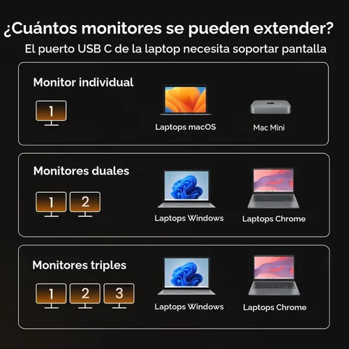 Vista 8 de Estación de acoplamiento TobenONE USB C para monitores duales/triples con adaptador de corriente de 150W