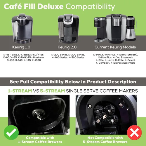 Vista 5 de Perfect Pod Cafe Fill Deluxe 1-Stream reutilizable K Cup - Compatible con Keurig 1.0 2.0 Plus K-Duo K-Mini K-Select K-Compact K-Elite y cafeteras