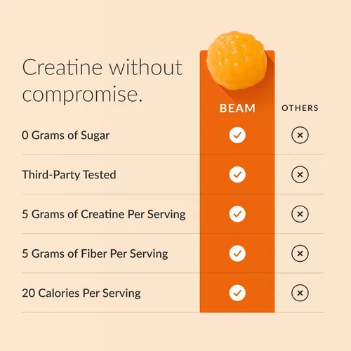 Vista 2 de BEAM Gomitas de creatina: gomitas de monohidrato de creatina con 0.18 onzas de creatina, sin azúcar, fuerza muscular y apoyo para la recuperación