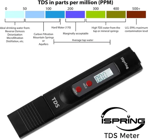 Vista 2 de iSpring TDS2 Medidor digital TDS de 2 botones con LCD retroiluminado, negro