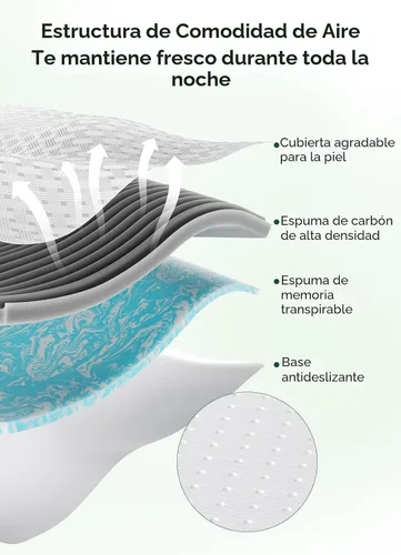 Vista 6 de Cubrecolchón de espuma viscoelástica de tamaño completo para aliviar