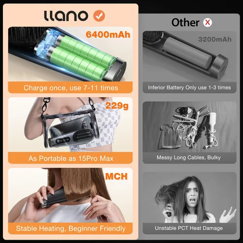 Vista 6 de Llano Cepillo alisador de pelo inalámbrico, [actualizado en 2024] 6400 mAh USB recargable, ligero mini peine alisador portátil