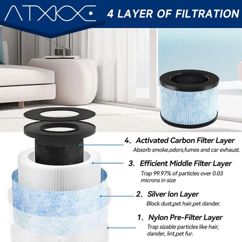 Vista 3 de Filtro de aire MK01 de repuesto para purificadores de aire Aroeve MK01 MK06, filtro verdadero compatible con ToLife TZ-K1, Kloudi DH-JH01, Pomoron
