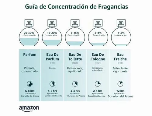 Vista 3 de Set de 3 piezas Armaf Club De Nuit para hombre, (1.0 oz Eau De Toilette Intense Man + 1.0 oz Eau de Parfum Sillage + 1.0 oz Eau de Parfum Milestone)