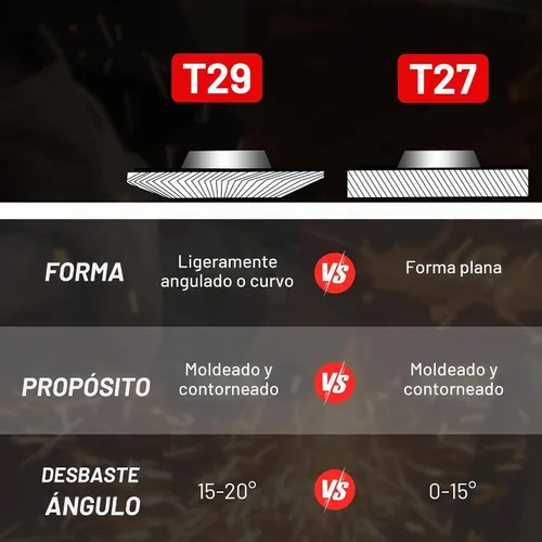 Vista 6 de EZARC Discos de aleta de óxido de aluminio grano 40, 4-1/2 x 7/8 pulgadas