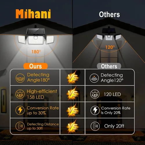 Vista 6 de MIHANI Luces Solares para Exteriores, Luces Solares con Sensor de Movimiento para Cubierta al Aire Libre con Alta Brillo, Panel Solar Integrado
