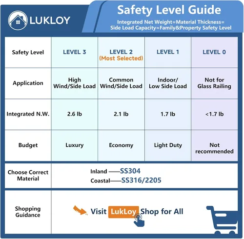 Vista 2 de LukLoy Marine Grade SS2205 - Abrazadera de vidrio para valla de piscina para proyectos de ciudades costeras / interiores, resistente a la corrosión