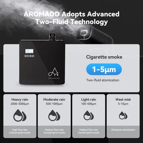 Vista 4 de 2025 Actualizado Máquina de Aroma Inteligente 3500 Pies Cuadrados - Sistema HVAC, Difusor de Aroma para Toda la Casa y Colección de Hoteles, Difusor