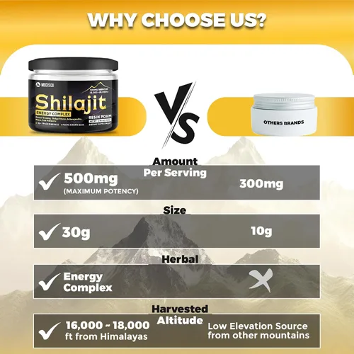 Vista 5 de Mecisco Resina Shilajit – Resina orgánica pura del Himalaya Shilajit, raíz de ginseng panax, hoja de ginkgo biloba y más – Apoya el bienestar