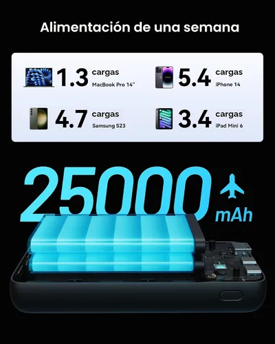 Vista 4 de INIU Power Bank, 25000mAh 100W USB C Cargador portátil para laptop, paquete de batería de 3 salidas con carga rápida PD QC, cargador de viaje