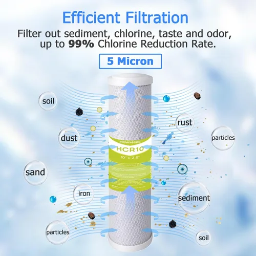 Vista 4 de FX12P, FX12M, TFM-24 RO Juego de repuesto de filtro de agua, apto para GE RO System (GXRM10RBL GXRM10G), 4 filtros de bloque de carbón activado, 1