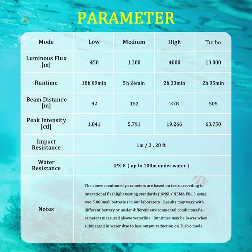 Vista 7 de Luz de buceo, D70 13000 lúmenes súper brillante linterna de buceo, luces de buceo recargables subacuáticas linterna impermeable para bajo el agua