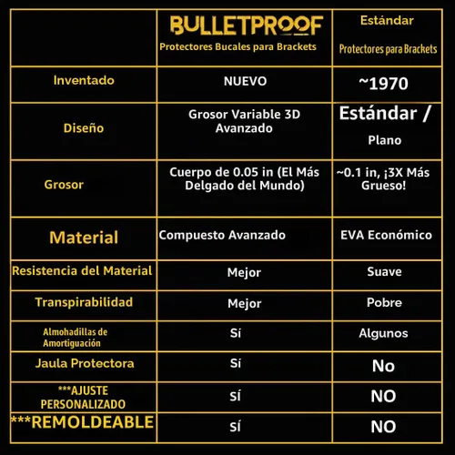 Vista 7 de Bulletproof Kevlar - Protector bucal transpirable, delgado y resistente, para fútbol, baloncesto, lacrosse, boxeo, JKK, lucha libre, etc., guarda