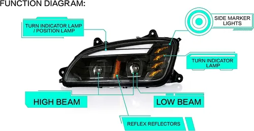 Vista 4 de High Soar Conjunto de faros delanteros LED para Kenworth T170 T270 T370 T440 T470 T470 T660 T800, repuesto delantero izquierdo y derecho (un par)