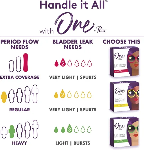 Vista 3 de One by Poise - Almohadillas femeninas con alas (período 2 en 1 y almohadilla para fugas de vejiga para mujeres), absorción regular y pesada