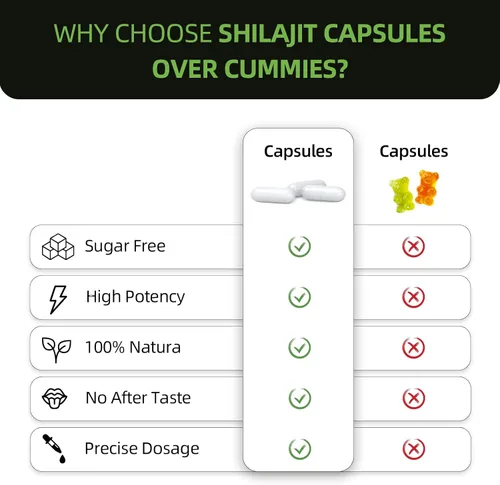 Vista 8 de Cápsulas de Shilajit del Himalaya: extracto purificado de Shilajit del Himalaya – Apoyo de energía natural y resistencia, vegano, sin OMG antiguo