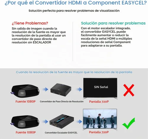Vista 3 de HDMI al convertidor de componentes con la función del escalador, aluminio 1080P HDMI al convertidor de YPbPr