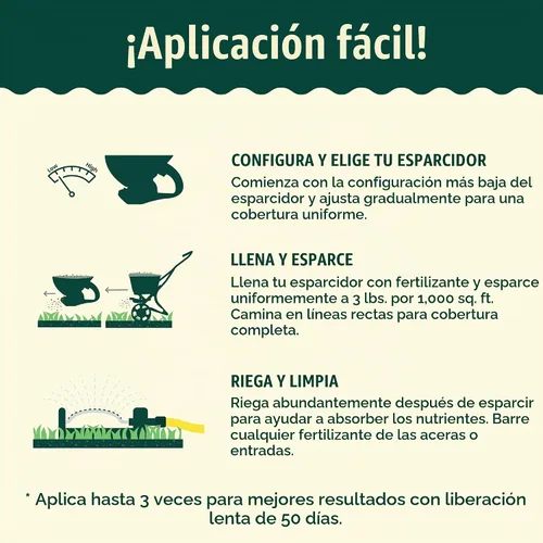 Vista 5 de Sunday Lawn Kickstart + Green Machine - Paquete mixto de fertilizantes granulares para césped, Green-Up rápido + crecimiento sostenido, 25-0-4