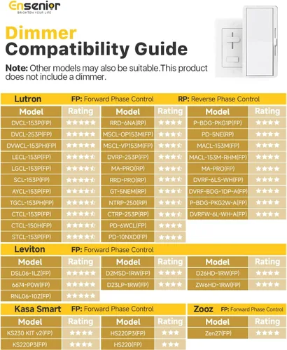 Vista 7 de Ensenior Paquete de 24 luces LED empotrables de 4 pulgadas, oblea regulable Blanco-5CCT