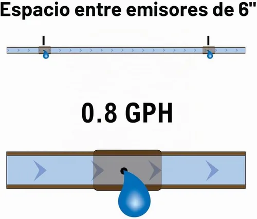 Vista 2 de Rain Bird ET256-50S - Tubo emisor de goteo, 1/4