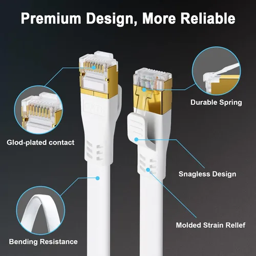 Vista 3 de HUGIN Cable Ethernet CAT 8 de 1.5 pies, paquete de 5 unidades, cable LAN plano de 40 Gbps 2000 MHz de alta velocidad, cable de red blindado RJ45