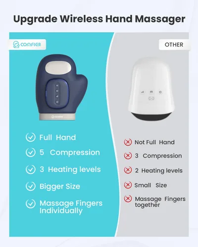 Vista 6 de COMFIER OMFIER - Regalos para el Día de la Madre para mujeres, mamá, masajeador eléctrico de manos más grande actualizado con calor y compresión