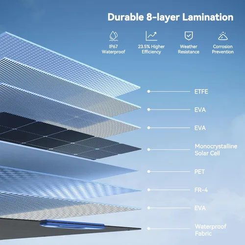 Vista 6 de Ruko Panel solar portátil RK200 de 200 W, cargador de panel monocristalino plegable con 23.5% de eficiencia, caja de expansión de carga, impermeable