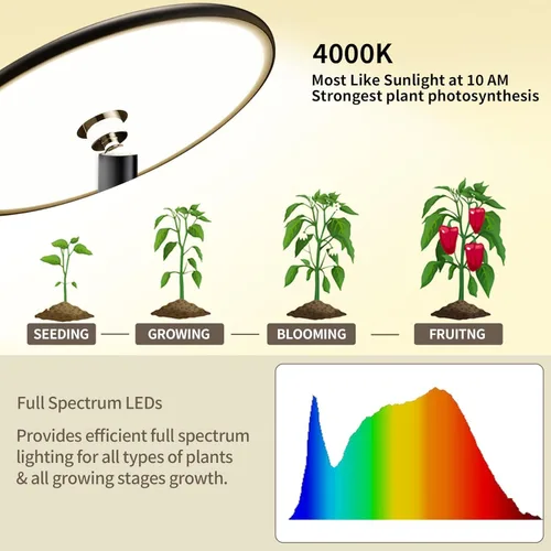 Vista 3 de chiphy Luces de crecimiento, luz de espectro completo para plantas de interior, temporizador de control de aplicación de enchufe inteligente, 40 W