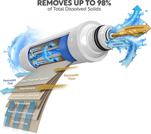Vista 3 de AquaticLife Twist-In 75 GPD RO Membrana Cartucho de filtro de repuesto para ósmosis inversa Sistema de filtro de agua de desionización