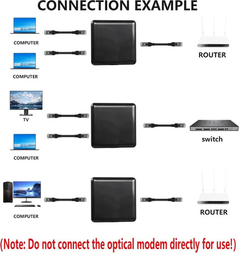 Vista 4 de SinLoon Adaptador divisor de red RJ45 Gigabit, divisor de cable Ethernet de 1000 Mbps 1 a 2, conector de extensión de red RJ45, dos dispositivos